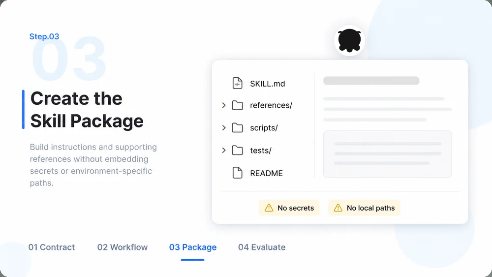 Agent Skills Builder workflow, step 3: Create the Skill Package.