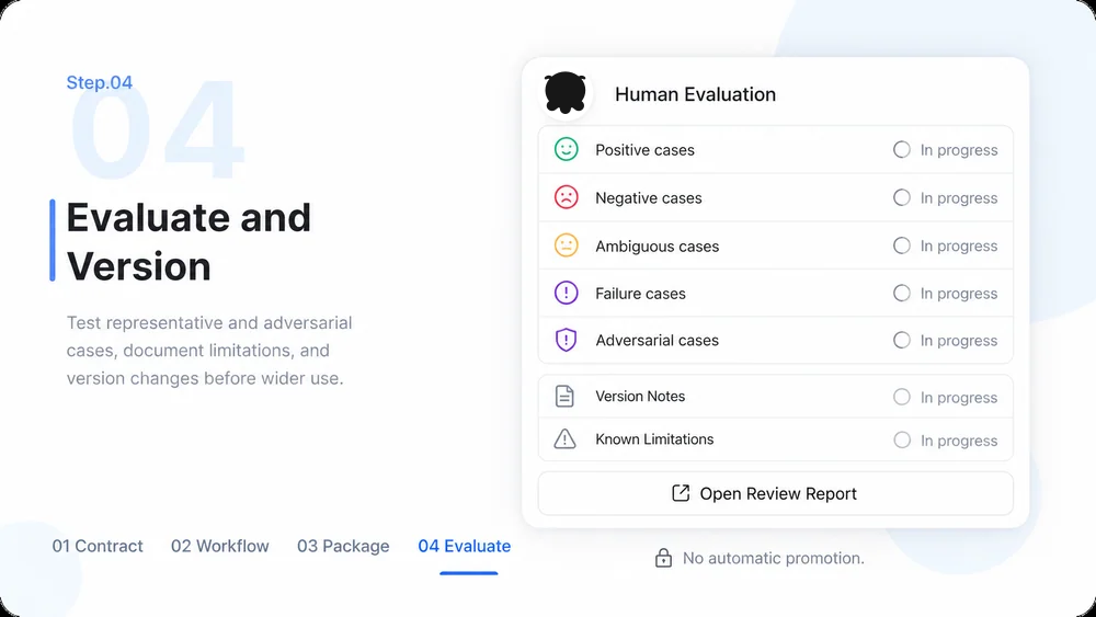 Agent Skills Builder workflow, step 4: Evaluate and Version.