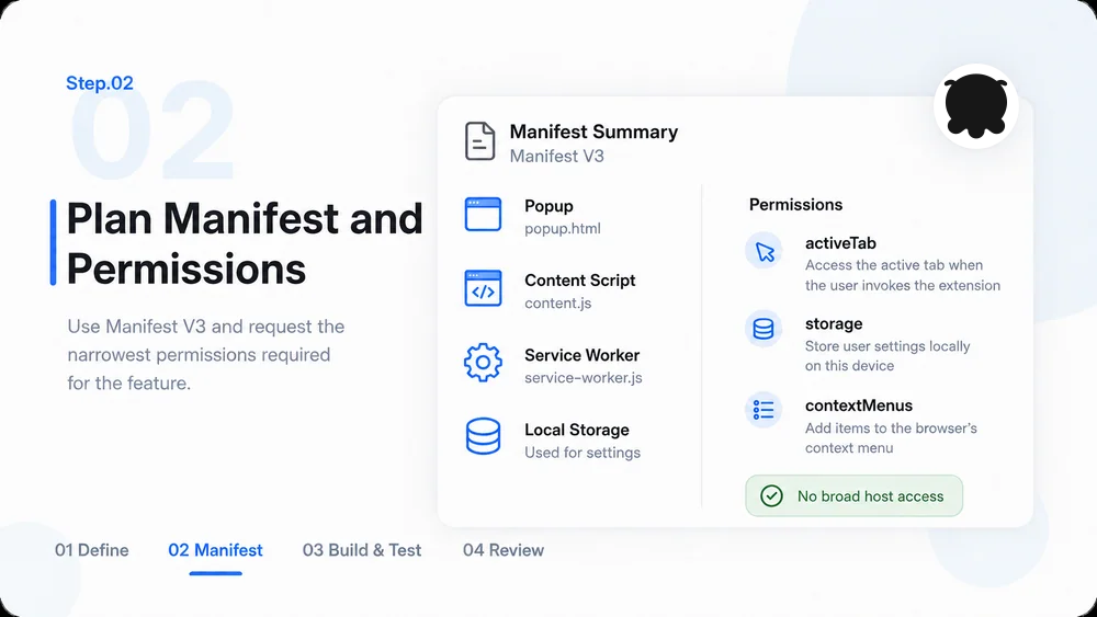 Chrome Extension Builder workflow, step 2: Plan Manifest and Permissions.