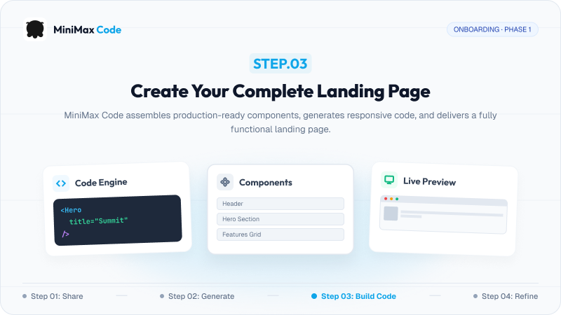 Step 3: Assemble landing page components, generate responsive code, and review a live preview