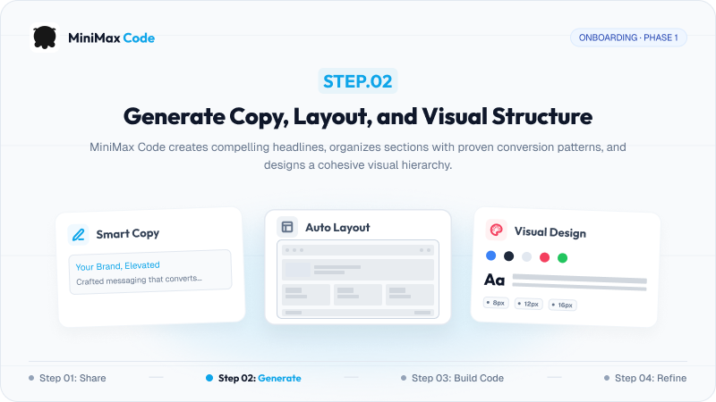 Step 2: Generate landing page copy, section layouts, colors, and typography with MiniMax Code