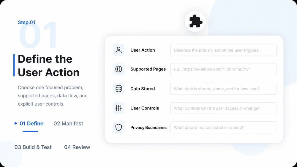 Chrome Extension Builder workflow, step 1: Define the User Action.