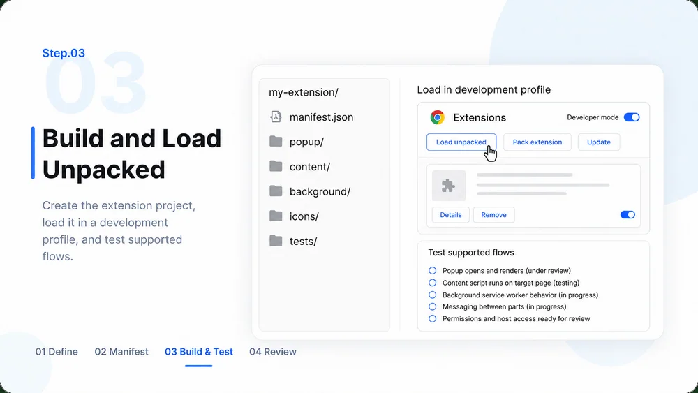 Chrome Extension Builder workflow, step 3: Build and Load Unpacked.