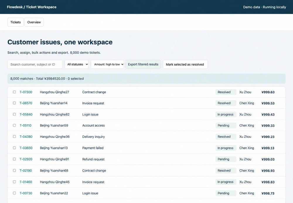 English-localized Flowdesk interface from the documented support-ticket performance case