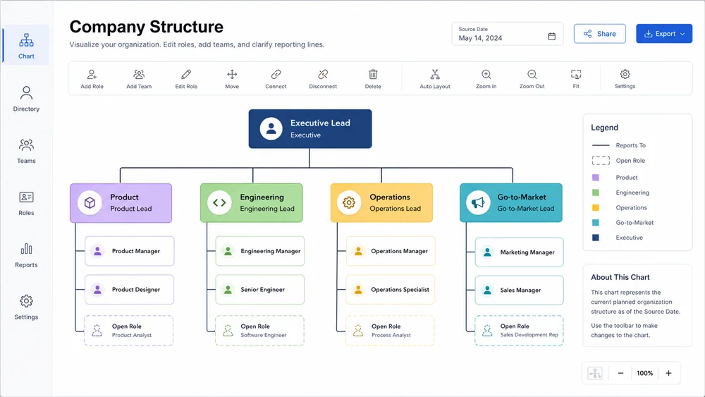 Illustrative company structure generated from a focused brief.