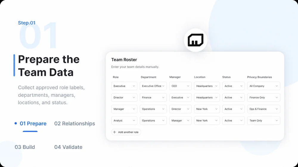 Organisation Chart Maker workflow, step 1: Prepare the Team Data.