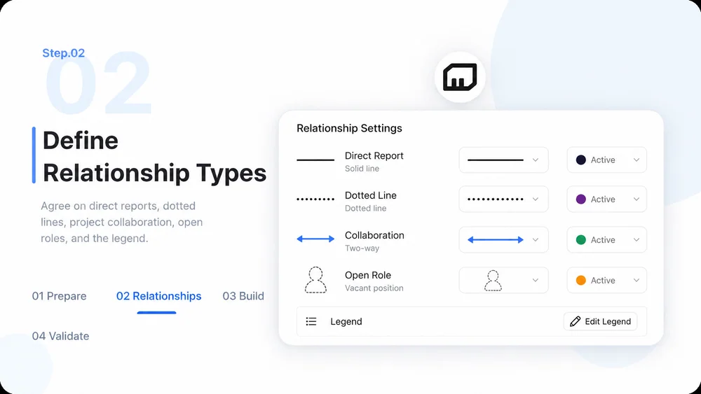 Organisation Chart Maker workflow, step 2: Define Relationship Types.