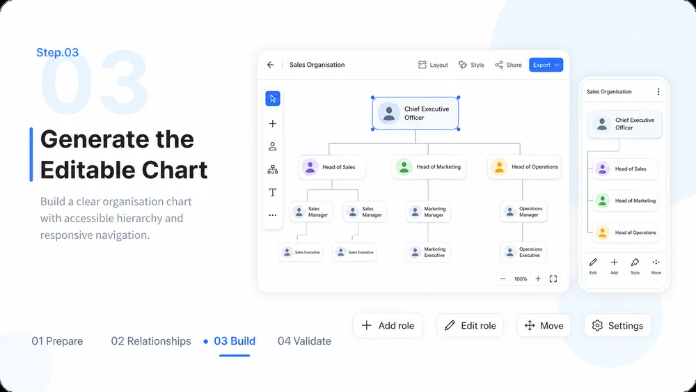Organisation Chart Maker workflow, step 3: Generate the Editable Chart.