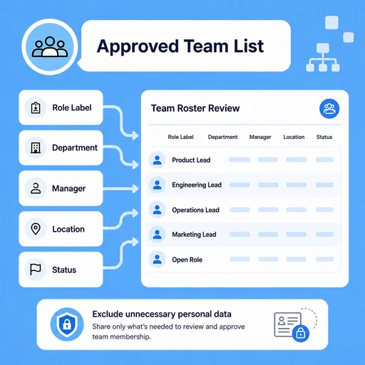 Illustrative workflow for start from an approved team list.