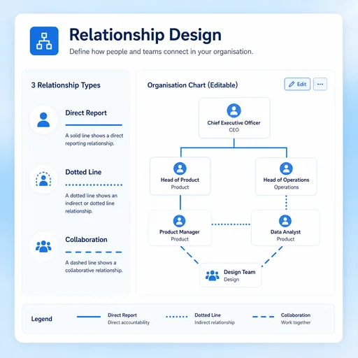 Illustrative workflow for make reporting lines easy to read.