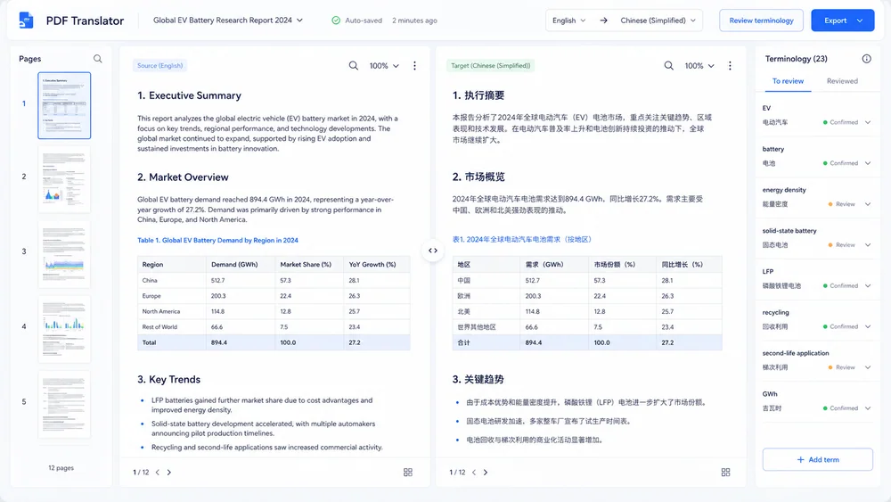 Illustrative research report translation generated from a focused brief.