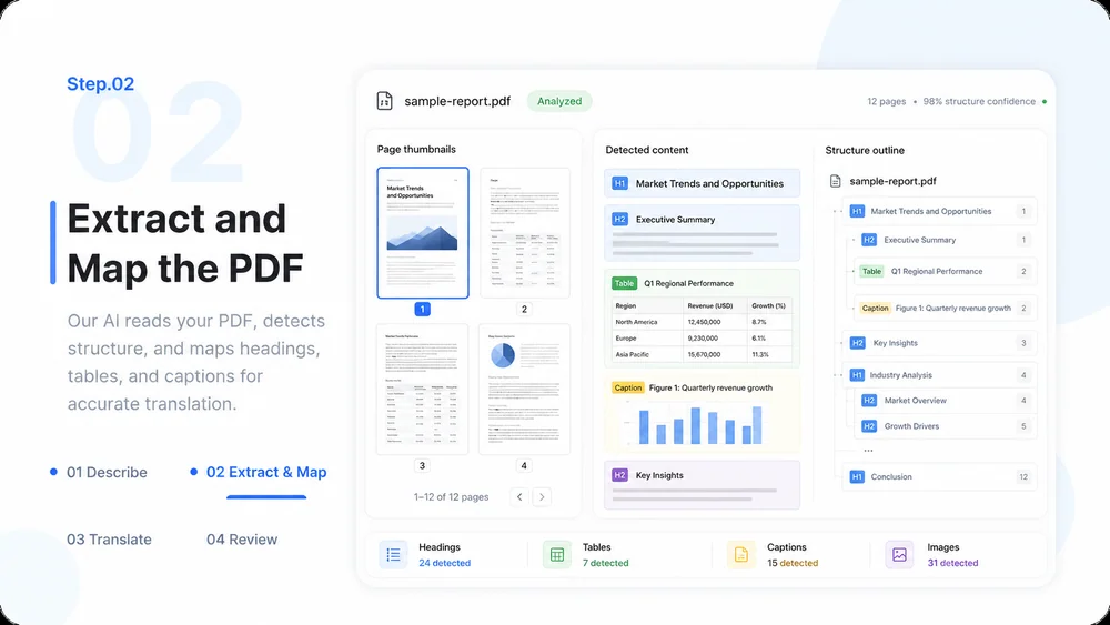 PDF Translator workflow, step 2: Extract and Map the PDF.