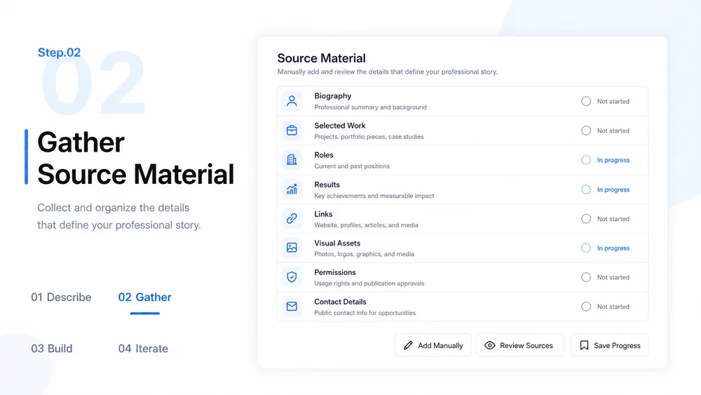 AI Profile Builder workflow, step 2: Gather Verified Material.