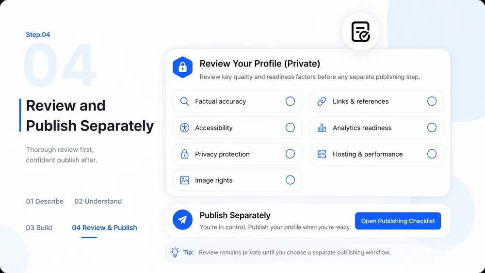 AI Profile Builder workflow, step 4: Review and Publish Separately.