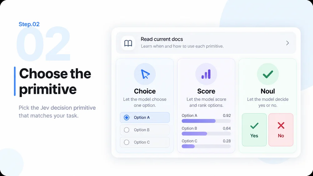 Step 02 illustration: choose between Choice, Score and Noul.