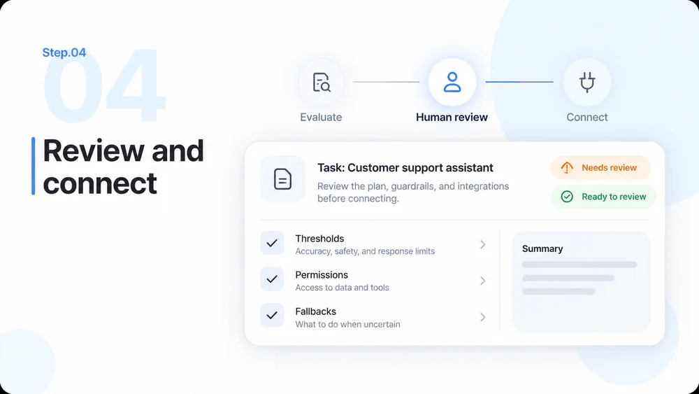 Step 04 illustration: evaluate, review and connect a workflow.