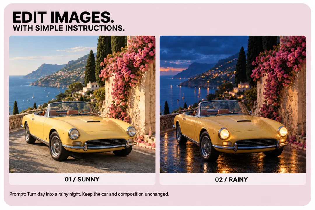 Yellow convertible on a coastal road shown in sunny daylight and after a rainy-night edit, with the car and composition preserved