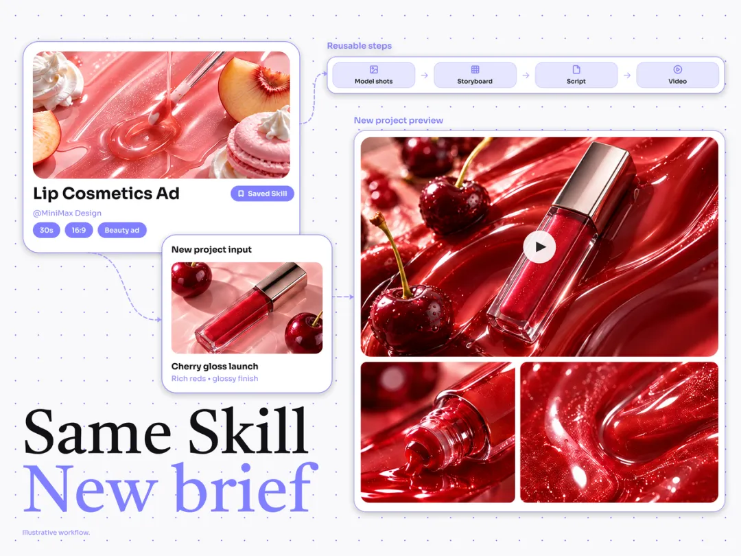 A saved cosmetics ad Skill reused for a new cherry lip gloss brief